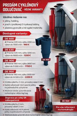 Transportné ventilátory pílin prachu vzduchu a cyklonovy odlučovač
