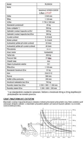 Druga oprema Smykem řízený mini nakladač |  Tehnika za pilanje | Strojevi za obradu drva | Drekos Made s.r.o